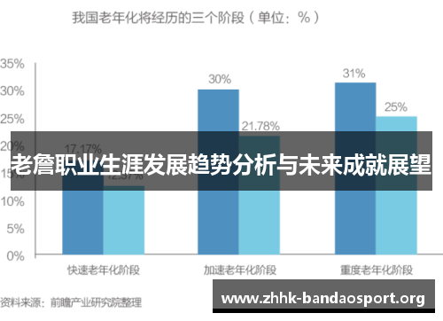 老詹职业生涯发展趋势分析与未来成就展望 老詹职业生涯发展趋势分析与未来成就展望