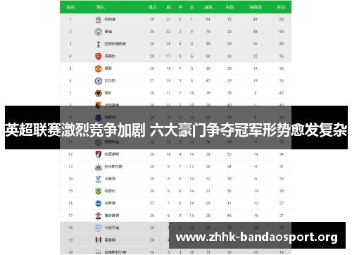 英超联赛激烈竞争加剧 六大豪门争夺冠军形势愈发复杂 英超联赛激烈竞争加剧 六大豪门争夺冠军形势愈发复杂