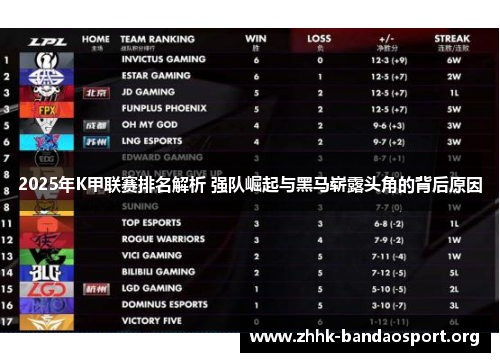 2025年K甲联赛排名解析 强队崛起与黑马崭露头角的背后原因 2025年K甲联赛排名解析 强队崛起与黑马崭露头角的背后原因