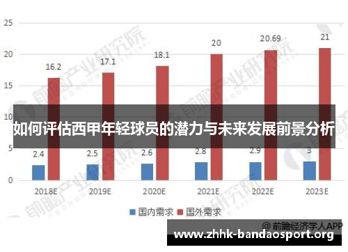 如何评估西甲年轻球员的潜力与未来发展前景分析 如何评估西甲年轻球员的潜力与未来发展前景分析