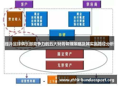 提升足球俱乐部竞争力的五大财务管理策略及其实施路径分析 提升足球俱乐部竞争力的五大财务管理策略及其实施路径分析