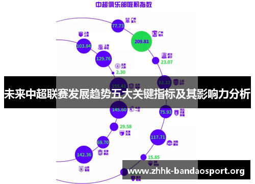 未来中超联赛发展趋势五大关键指标及其影响力分析