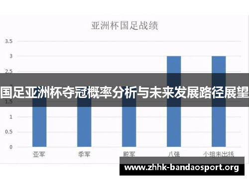 国足亚洲杯夺冠概率分析与未来发展路径展望 国足亚洲杯夺冠概率分析与未来发展路径展望