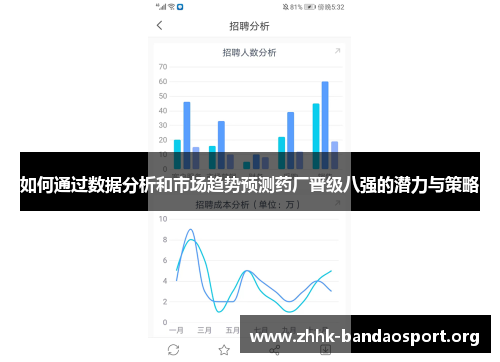 如何通过数据分析和市场趋势预测药厂晋级八强的潜力与策略 如何通过数据分析和市场趋势预测药厂晋级八强的潜力与策略