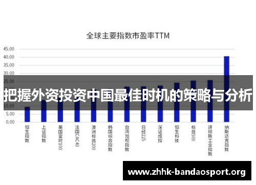 把握外资投资中国最佳时机的策略与分析 把握外资投资中国最佳时机的策略与分析