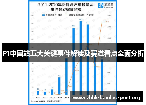 F1中国站五大关键事件解读及赛道看点全面分析