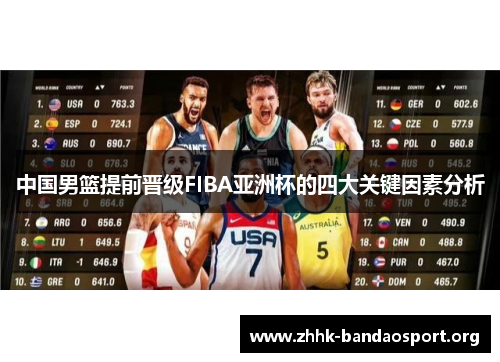 中国男篮提前晋级FIBA亚洲杯的四大关键因素分析 中国男篮提前晋级FIBA亚洲杯的四大关键因素分析