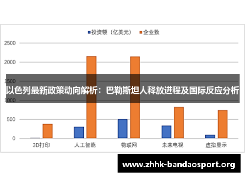 以色列最新政策动向解析:巴勒斯坦人释放进程及国际反应分析 以色列最新政策动向解析:巴勒斯坦人释放进程及国际反应分析