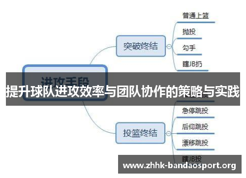 提升球队进攻效率与团队协作的策略与实践 提升球队进攻效率与团队协作的策略与实践