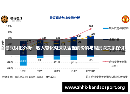 曼联财报分析:收入变化对球队表现的影响与深层次关系探讨 曼联财报分析:收入变化对球队表现的影响与深层次关系探讨