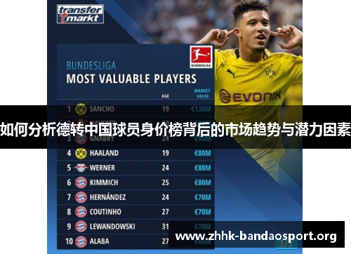 如何分析德转中国球员身价榜背后的市场趋势与潜力因素 如何分析德转中国球员身价榜背后的市场趋势与潜力因素