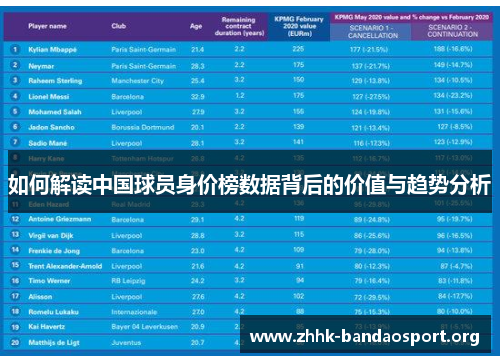 如何解读中国球员身价榜数据背后的价值与趋势分析 如何解读中国球员身价榜数据背后的价值与趋势分析