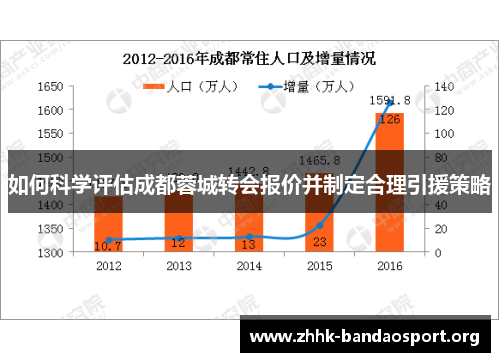 如何科学评估成都蓉城转会报价并制定合理引援策略 如何科学评估成都蓉城转会报价并制定合理引援策略