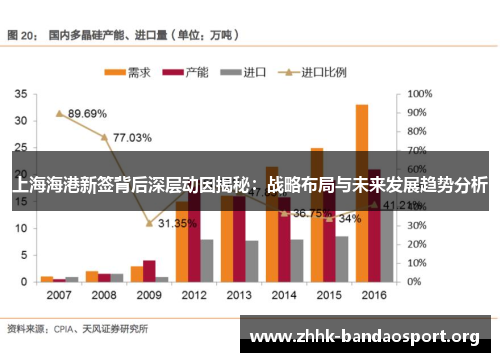 上海海港新签背后深层动因揭秘:战略布局与未来发展趋势分析 上海海港新签背后深层动因揭秘:战略布局与未来发展趋势分析