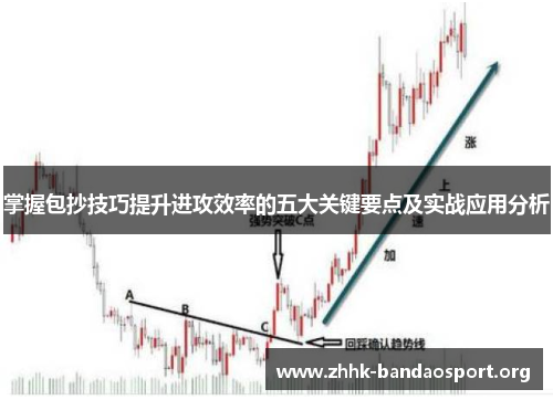 掌握包抄技巧提升进攻效率的五大关键要点及实战应用分析 掌握包抄技巧提升进攻效率的五大关键要点及实战应用分析