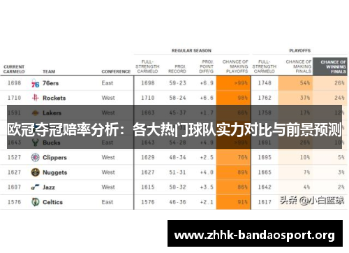欧冠夺冠赔率分析:各大热门球队实力对比与前景预测 欧冠夺冠赔率分析:各大热门球队实力对比与前景预测
