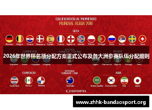 2026年世界杯名额分配方案正式公布及各大洲参赛队伍分配细则 2026年世界杯名额分配方案正式公布及各大洲参赛队伍分配细则