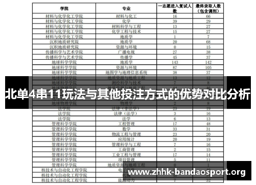 北单4串11玩法与其他投注方式的优势对比分析 北单4串11玩法与其他投注方式的优势对比分析