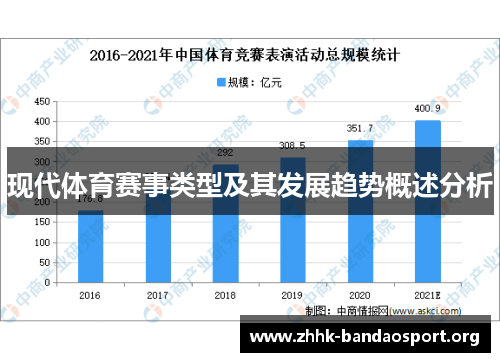 现代体育赛事类型及其发展趋势概述分析 现代体育赛事类型及其发展趋势概述分析