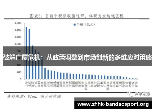 破解广厦危机:从政策调整到市场创新的多维应对策略 破解广厦危机:从政策调整到市场创新的多维应对策略
