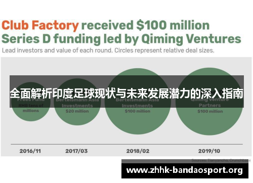 全面解析印度足球现状与未来发展潜力的深入指南 全面解析印度足球现状与未来发展潜力的深入指南