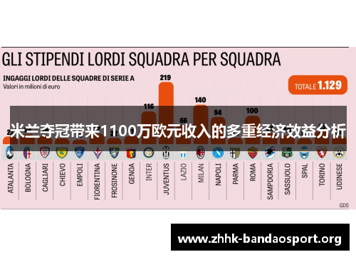米兰夺冠带来1100万欧元收入的多重经济效益分析 米兰夺冠带来1100万欧元收入的多重经济效益分析