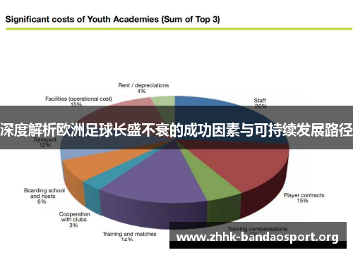 深度解析欧洲足球长盛不衰的成功因素与可持续发展路径 深度解析欧洲足球长盛不衰的成功因素与可持续发展路径