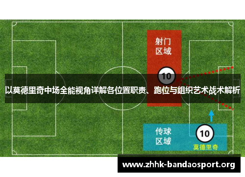 以莫德里奇中场全能视角详解各位置职责、跑位与组织艺术战术解析 以莫德里奇中场全能视角详解各位置职责、跑位与组织艺术战术解析