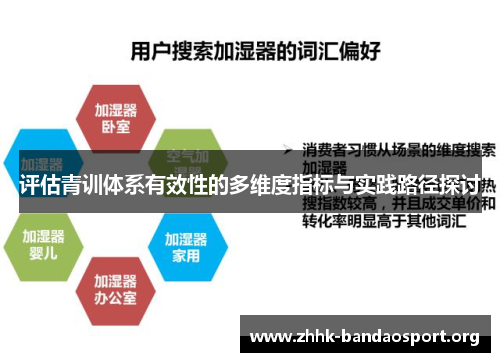 评估青训体系有效性的多维度指标与实践路径探讨 评估青训体系有效性的多维度指标与实践路径探讨