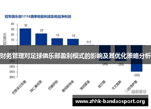 财务管理对足球俱乐部盈利模式的影响及其优化策略分析