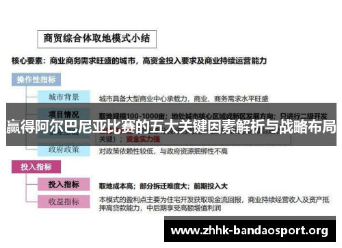赢得阿尔巴尼亚比赛的五大关键因素解析与战略布局 赢得阿尔巴尼亚比赛的五大关键因素解析与战略布局