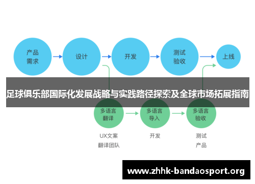 足球俱乐部国际化发展战略与实践路径探索及全球市场拓展指南 足球俱乐部国际化发展战略与实践路径探索及全球市场拓展指南