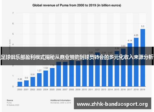 足球俱乐部盈利模式揭秘从商业赞助到球员转会的多元化收入来源分析 足球俱乐部盈利模式揭秘从商业赞助到球员转会的多元化收入来源分析