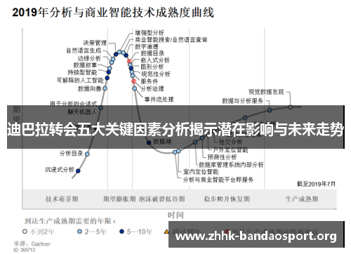 迪巴拉转会五大关键因素分析揭示潜在影响与未来走势 迪巴拉转会五大关键因素分析揭示潜在影响与未来走势