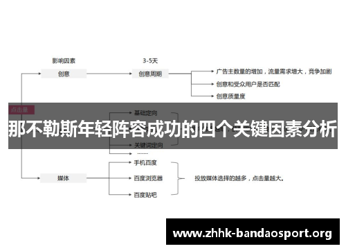 那不勒斯年轻阵容成功的四个关键因素分析 那不勒斯年轻阵容成功的四个关键因素分析