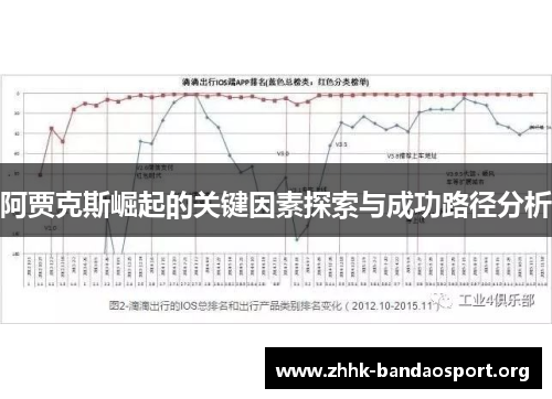 阿贾克斯崛起的关键因素探索与成功路径分析 阿贾克斯崛起的关键因素探索与成功路径分析