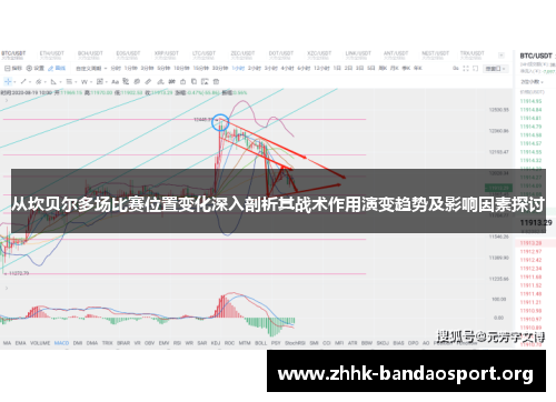 从坎贝尔多场比赛位置变化深入剖析其战术作用演变趋势及影响因素探讨 从坎贝尔多场比赛位置变化深入剖析其战术作用演变趋势及影响因素探讨